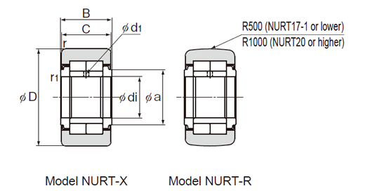NURT-R