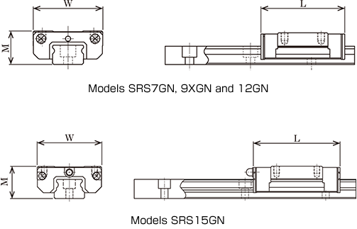 SRS-GN