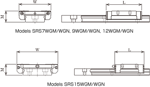 SRS-WGN