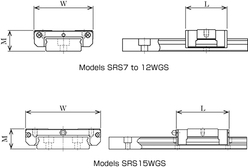 SRS-WGS