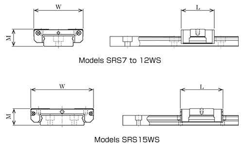 SRS-WS