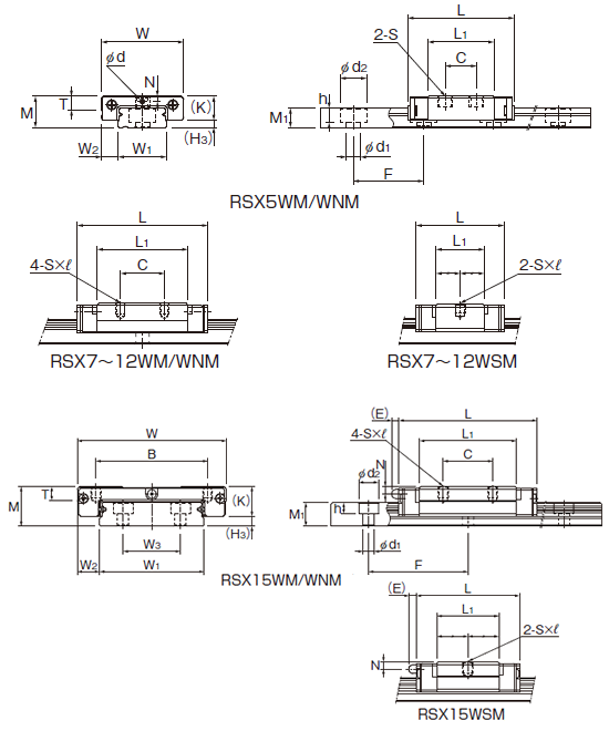 RSX-WNM